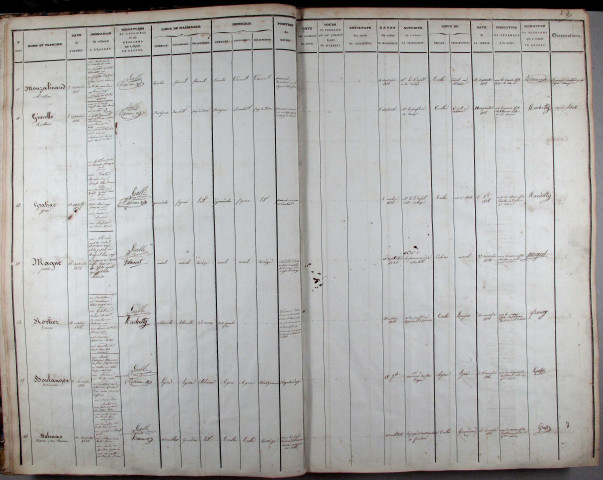 25 juillet 1836 - 17 mars 1849