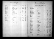 Tables décennales des naissances (1893-1902)