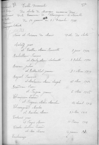 Tables décennales des mariages (1913-1922)
