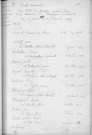 Tables décennales des mariages (1913-1922)
