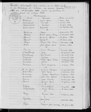 Tables décennales des naissances (1933-1942)