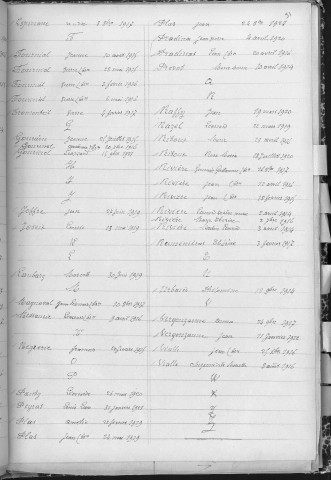 Tables décennales des décès (1913-1922)
