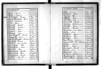 Tables décennales des décès (1883-1892)