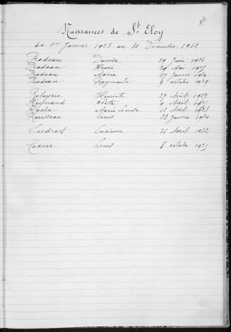Tables décennales des naissances (1923-1932)