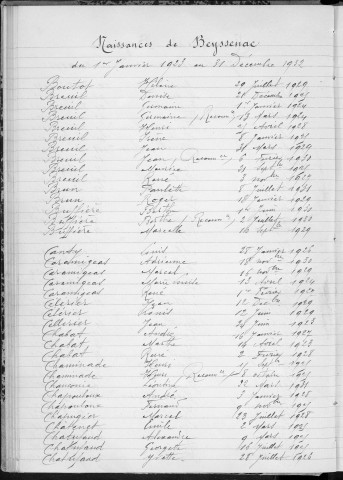 Tables décennales des naissances (1923-1932)