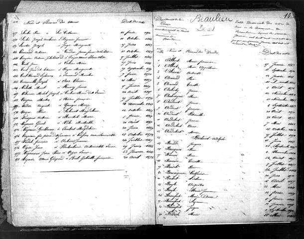 Tables décennales des décès (1863-1872)