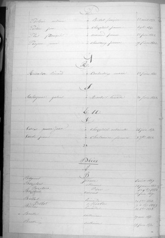 Tables décennales des mariages (1843-1852)