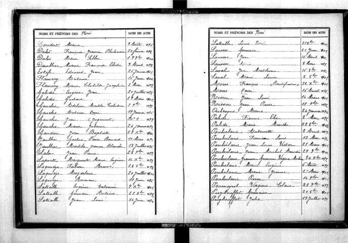 Tables décennales des mariages (1893-1902)