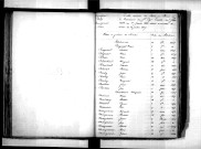 Tables décennales des décès (1853-1862)