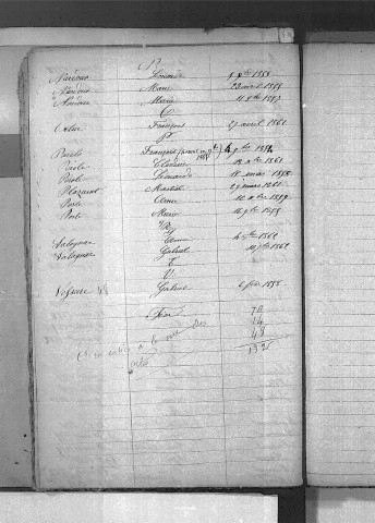 Tables décennales des décès (1853-1862)