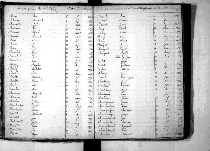 Tables décennales des décès (1853-1862)