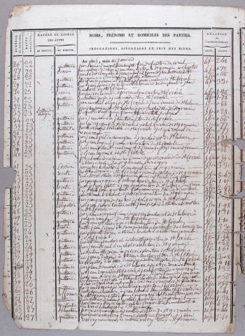 Répertoire chronologique : 2 janvier 1825-20 mars 1839