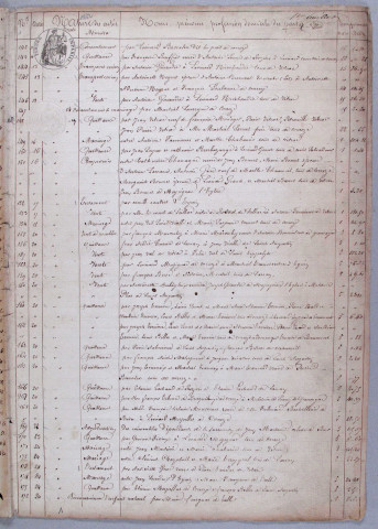 Répertoire chronologique : 13 février 1862-5 novembre 1875