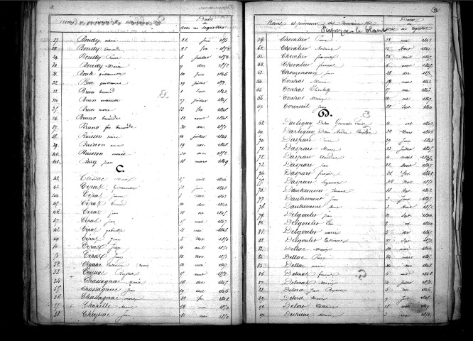 Tables décennales des naissances (1843-1852)