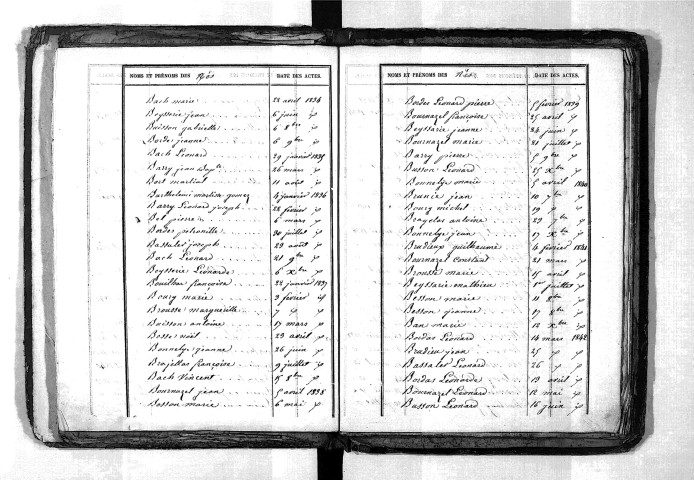 Tables décennales des naissances (1833-1842)