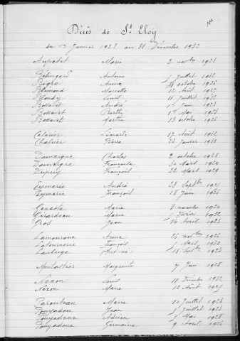 Tables décennales des décès (1923-1932)