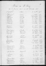Tables décennales des décès (1923-1932)