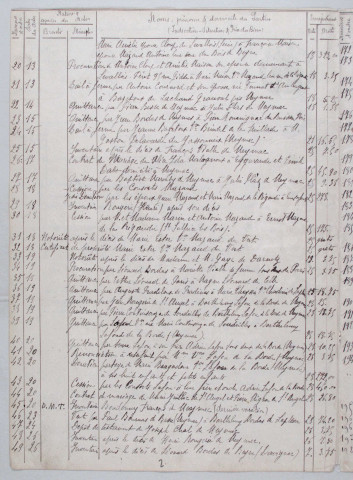 Répertoire chronologique : 3 janvier 1919-31 décembre 1933