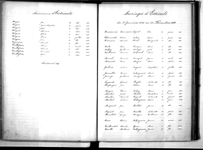 Tables décennales des naissances (1883-1892)