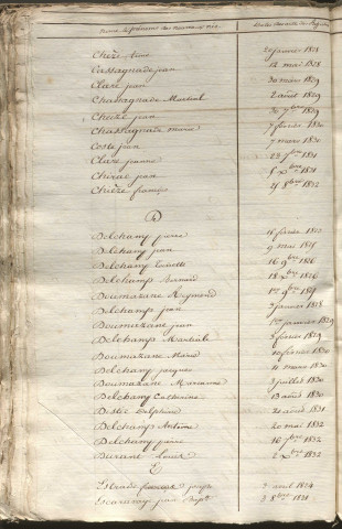 Tables décennales des naissances (1823-1832)