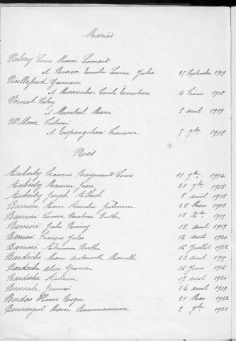 Tables décennales des naissances (1913-1922)