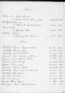 Tables décennales des naissances (1913-1922)
