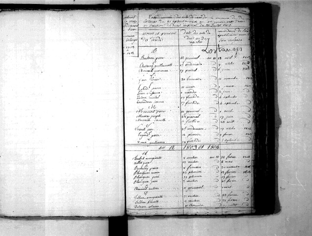 Tables décennales des mariages (1803-1812)