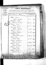 Tables décennales des mariages (1863-1872)