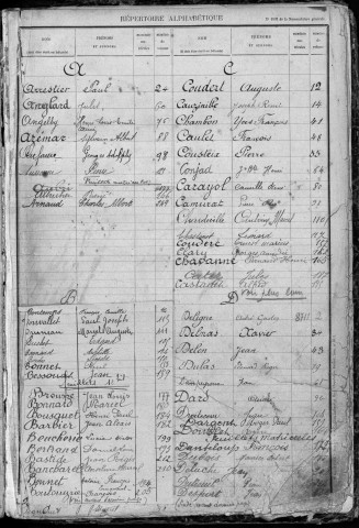 Classe 1917 : table alphabétique de la liste des engagés volontaires.