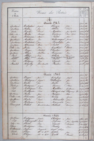 Répertoire alphabétique : A-V