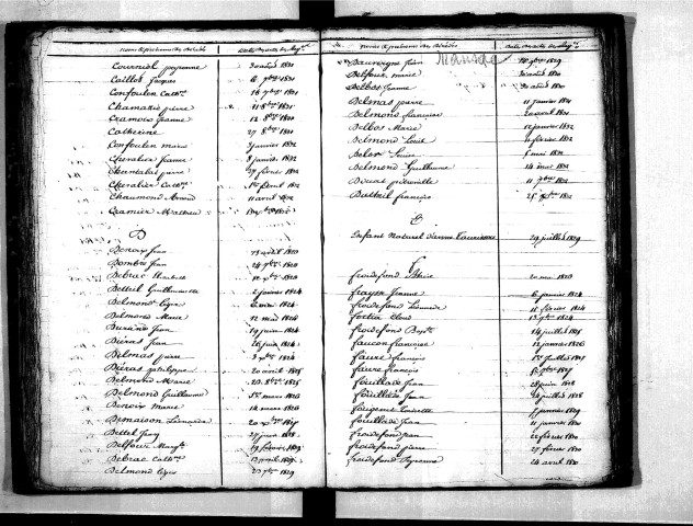 Tables décennales des décès (1823-1832)