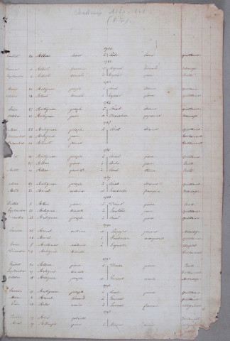 Répertoire alphabétique : A-L