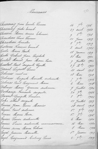 Tables décennales des naissances (1913-1922)