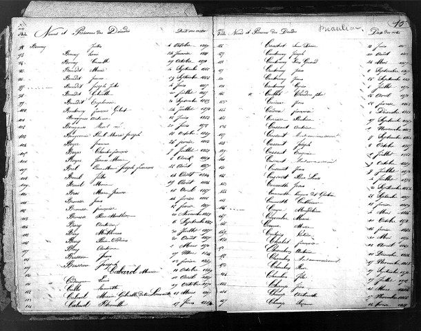 Tables décennales des décès (1863-1872)