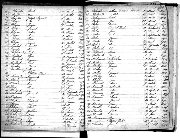 Tables décennales des décès (1863-1872)