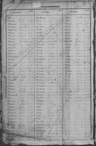 Classe 1876 : table alphabétique.