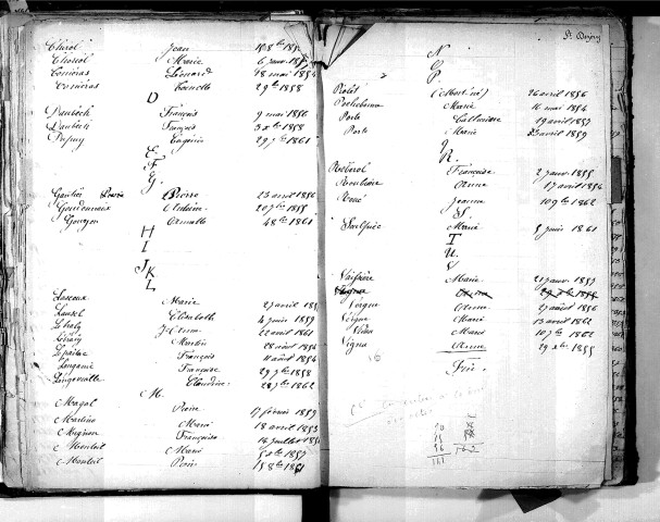 Tables décennales des mariages (1853-1862)