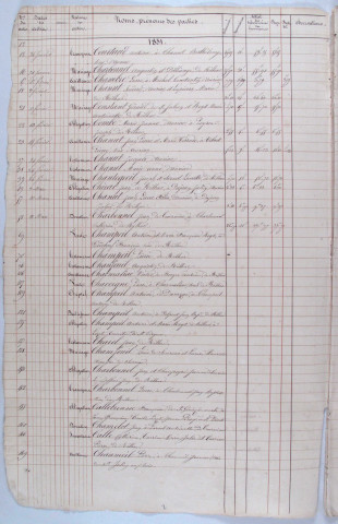 Répertoire chronologique et alphabétique