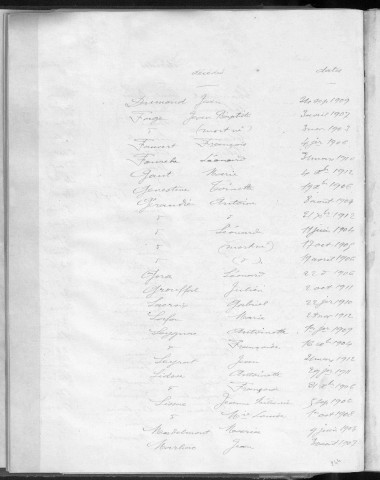 Tables décennales des décès (1903-1912)