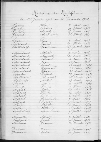 Tables décennales des naissances (1923-1932)