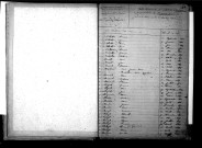 Tables décennales des naissances (1863-1872)
