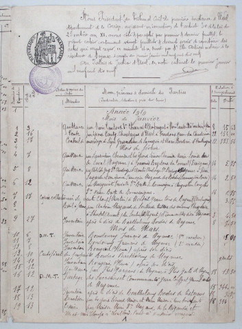 Répertoire chronologique : 3 janvier 1919-31 décembre 1933
