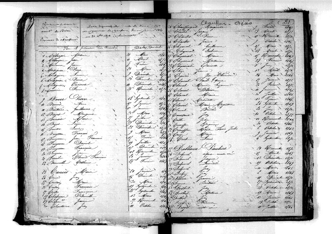 Tables décennales des mariages (1863-1872)