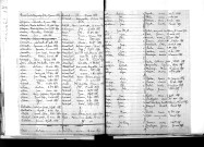 Tables décennales des mariages (1883-1892)