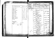 Tables décennales des mariages (1823-1832)