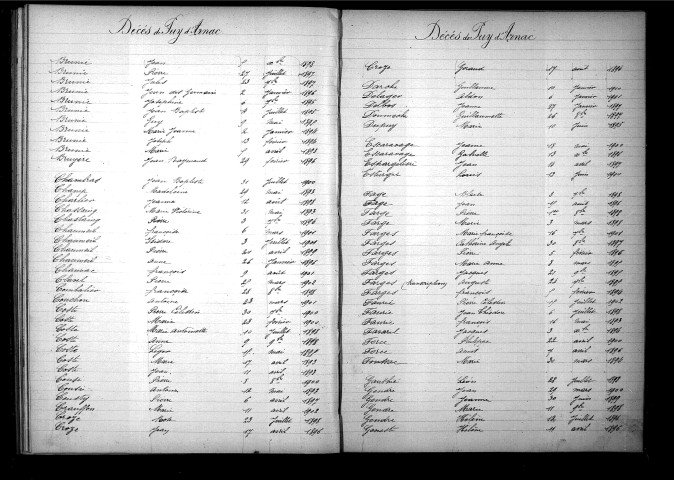 Tables décennales des décès (1893-1902)