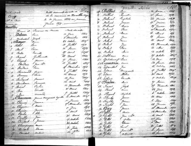 Tables décennales des décès (1863-1872)