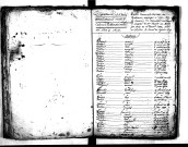 Tables décennales des naissances (1803-1812)