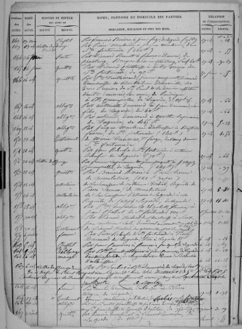 Répertoire chronologique : 6 avril 1835-3 juin 1838