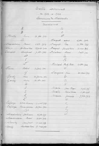 Tables décennales des naissances (1913-1922)